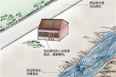 陰宅陽宅|风水：阴宅与阳宅风水区别有哪些？